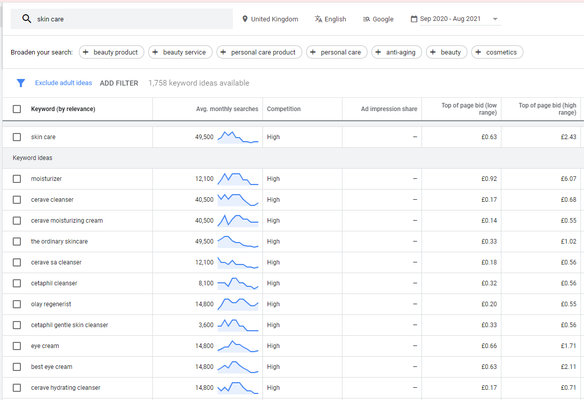 Skin Care Google Keyword Planner